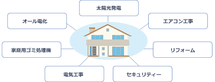 株式会社RYXTEC(リテック)