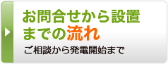 お問い合わせから設置までの流れ